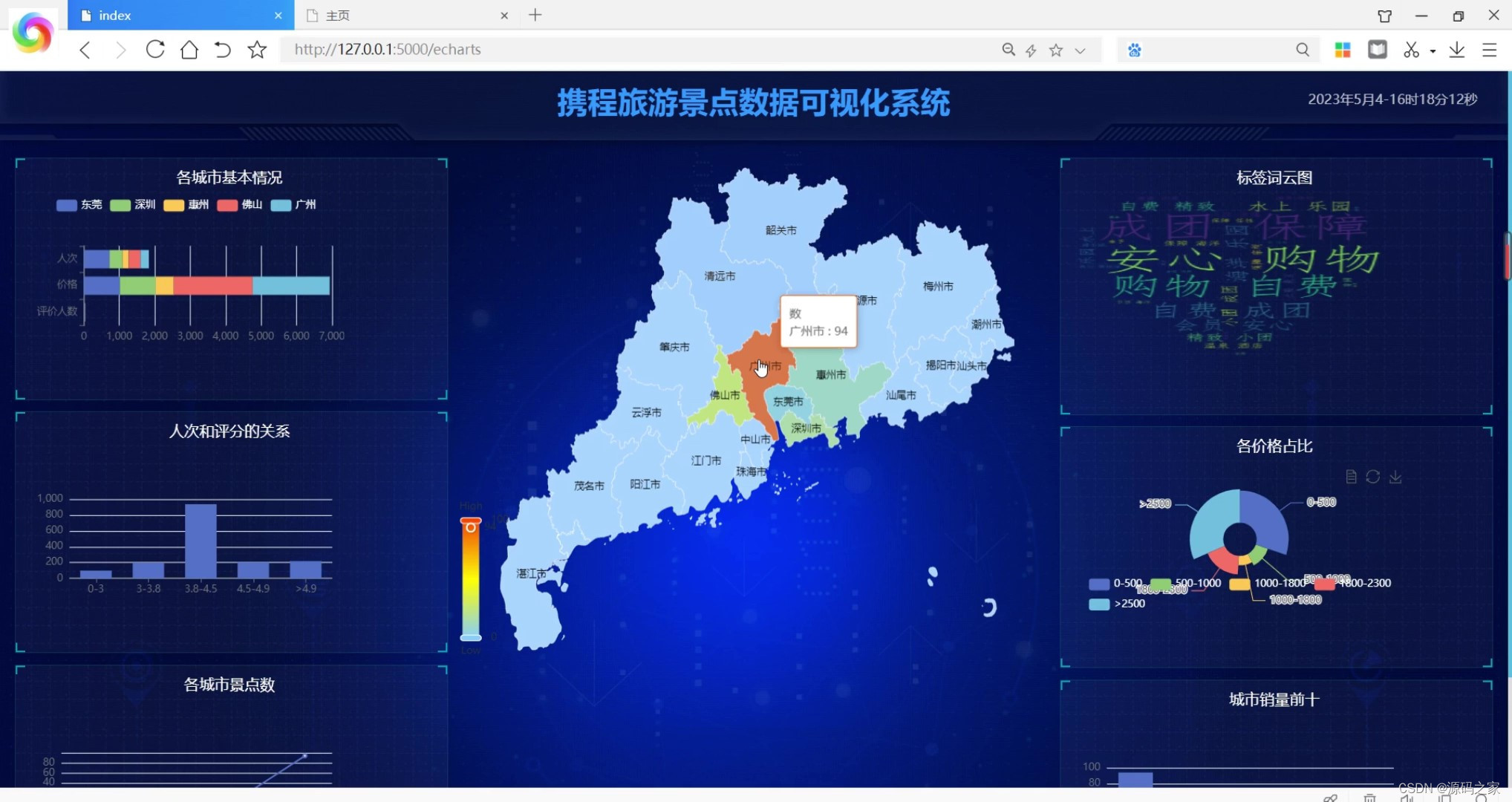 计算机毕业设计：基于python热门旅游景点数据爬取分析系统+可视化 +大数据（附源码+文档）✅,在这里插入图片描述,第1张