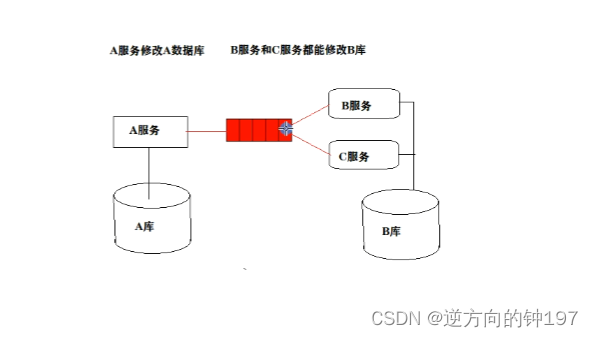 RabbitMQ快速入手(docker版),第28张