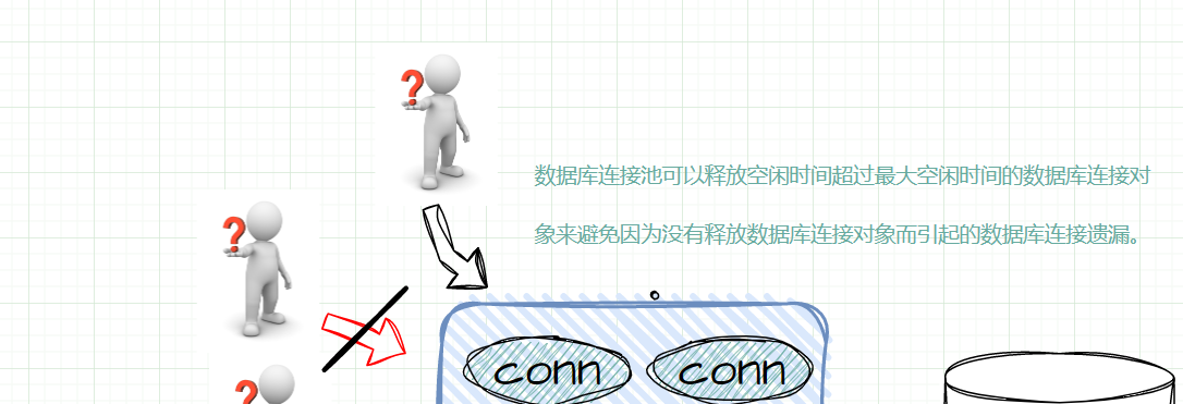 如何使用JDBC操作数据库？一文带你吃透JDBC规范,image-20230123221109976,第18张