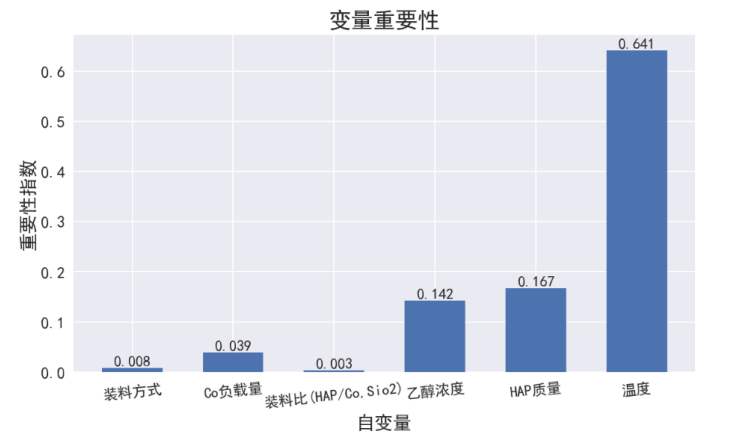 2021数学建模国赛B题复盘详细解析,在这里插入图片描述,第17张