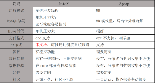 业务数据同步工具介绍和使用(Sqoop、Datax、Canal、MaxWell、Flink CDC),第39张