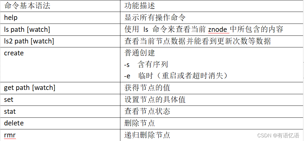 Zookeeper的基础介绍和安装教程,在这里插入图片描述,第13张