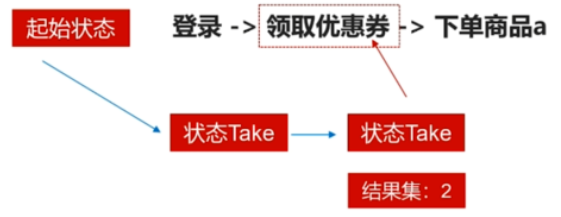 【高级应用】Flink Cep模式匹配,image-20240112103149404,第5张