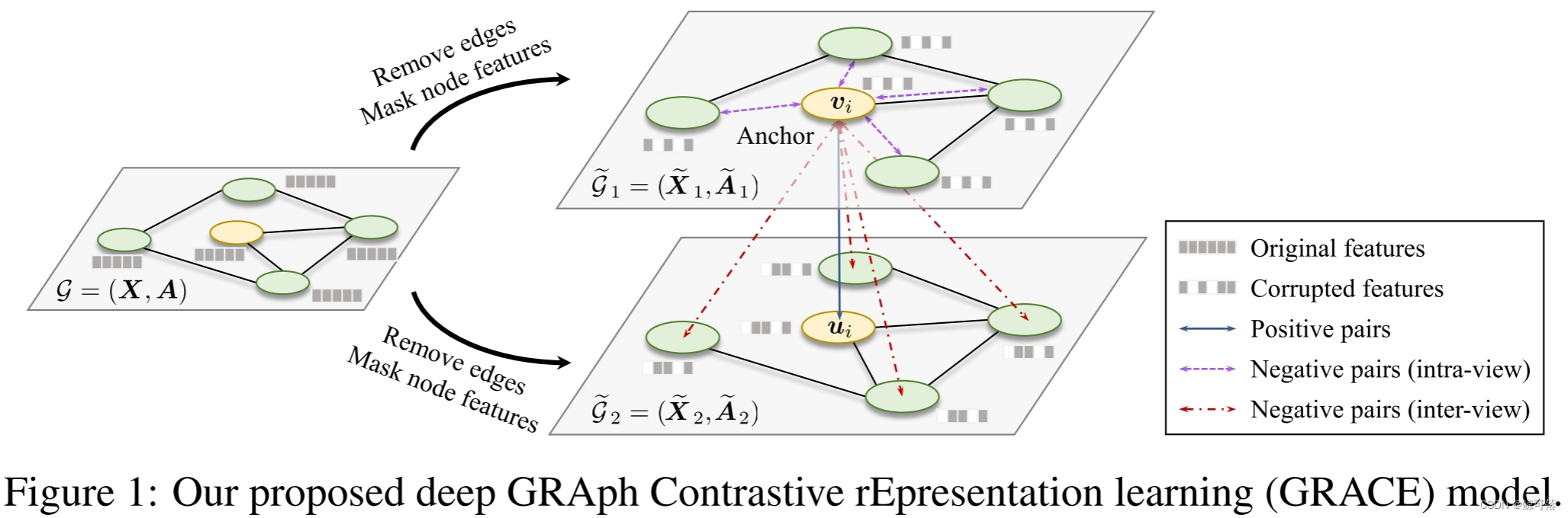 【论文阅读】Deep Graph Contrastive Representation Learning,在这里插入图片描述,第1张