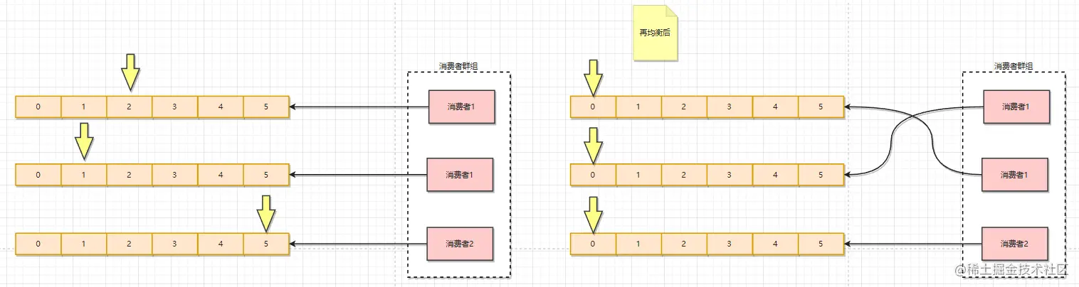 一文详细解析kafka：消费者,第3张