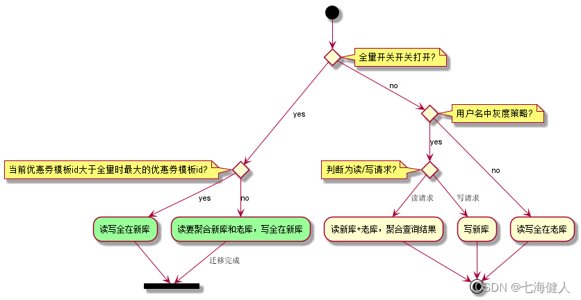 大数据集群迁移整理,alt,第23张