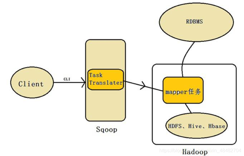 Sqoop详解,第2张