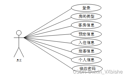 基于SSM酒店大数据资源管理系统-计算机毕设 附源码02029,第1张