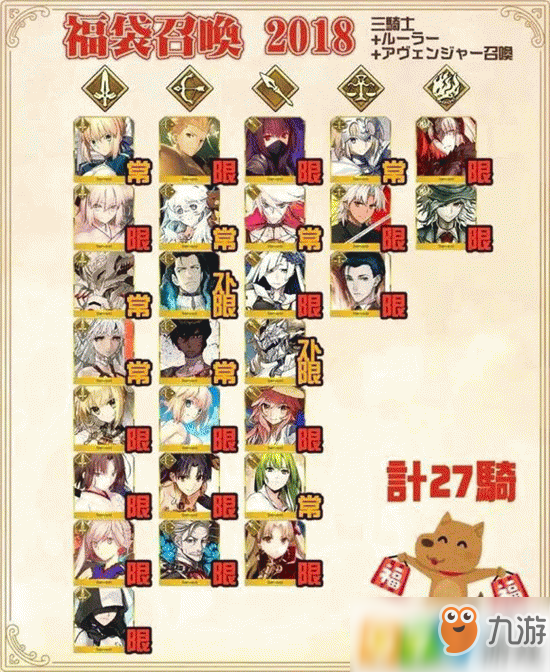 fgo2019年新年福袋哪个好,第1张