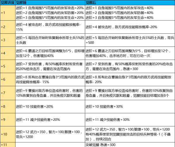 《国战来了》帝将觉醒--曹操,第3张