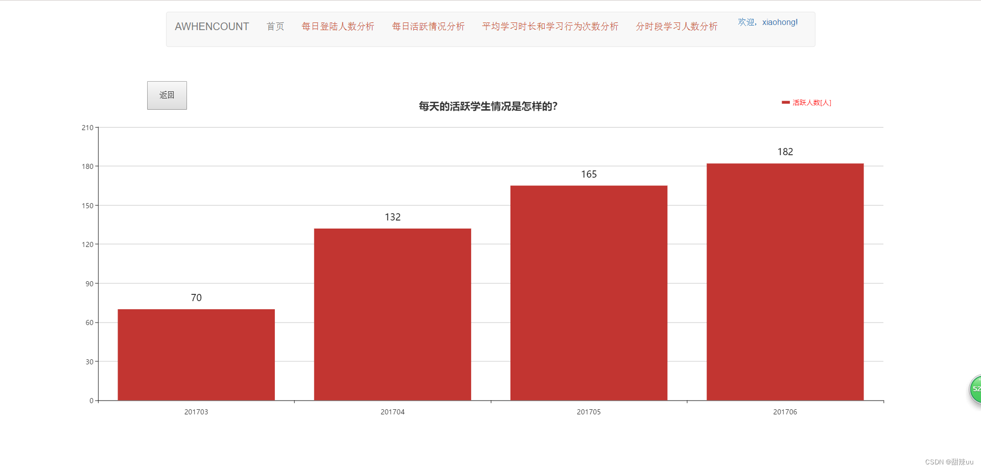 基于hadoop和echarts的教育大数据可视化系统 毕设完整的代码+数据集,第13张