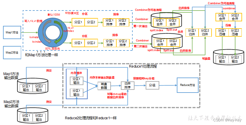 大数据开发之Hadoop（MapReduce）,在这里插入图片描述,第17张