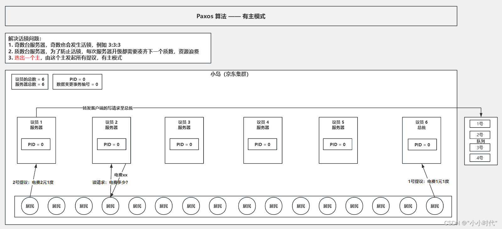 Zookeeper,第9张