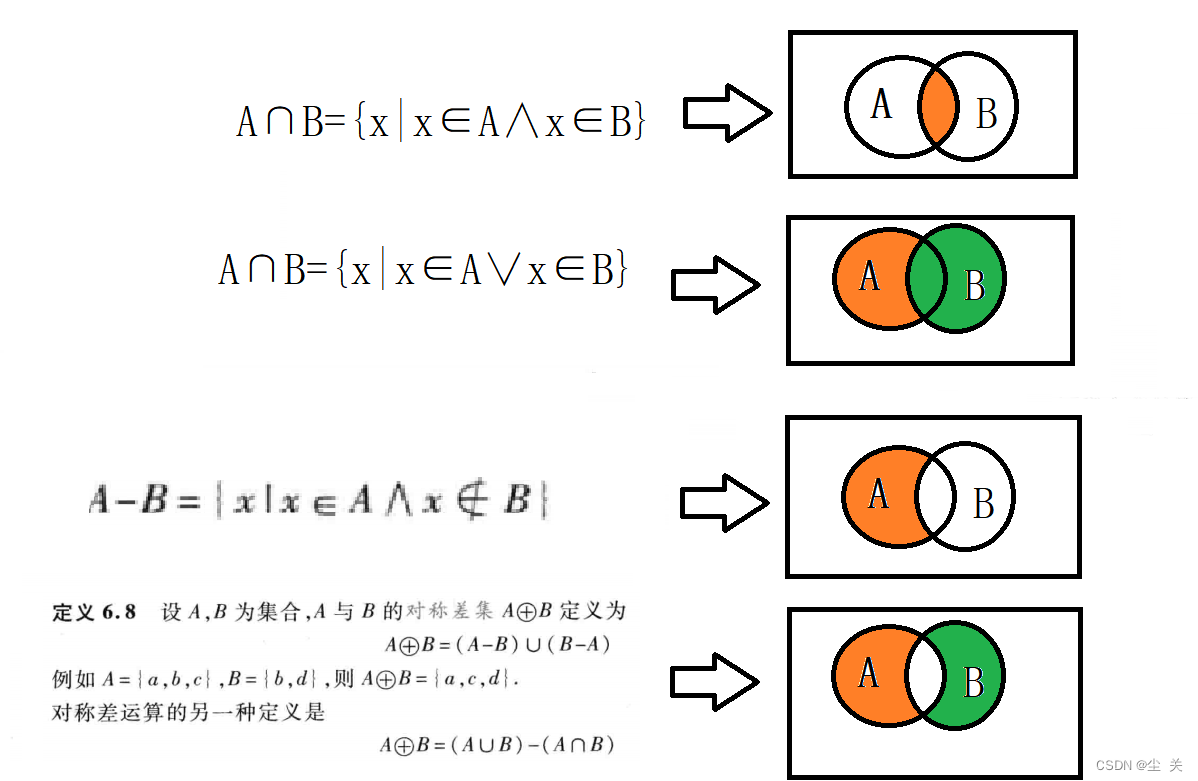 离散数学---期末复习知识点,第8张