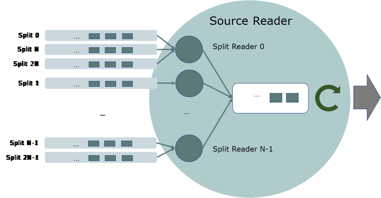 56、Flink 的Data Source 原理介绍,在这里插入图片描述,第2张