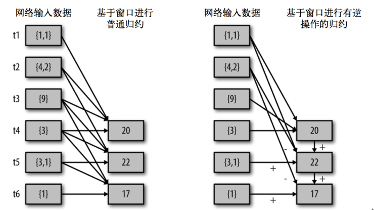 spark介绍之spark streaming,第29张