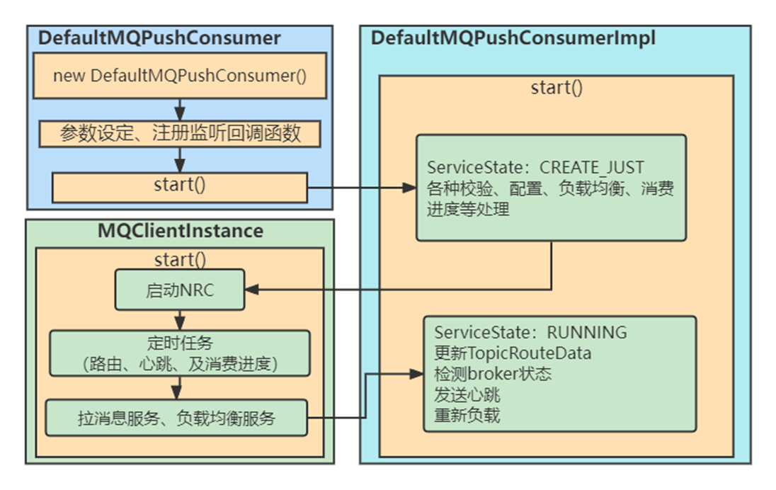 RocketMQ源码分析,image.png,第130张