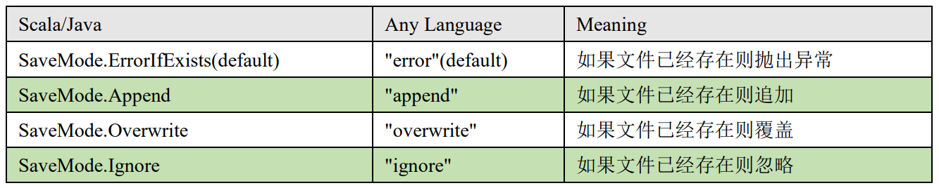 SparkSQL,第14张