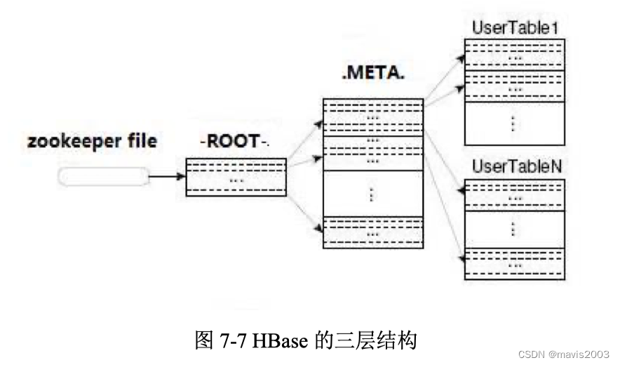 HadoopHDFSMapReduceSparkHBase重要知识点整理,第10张