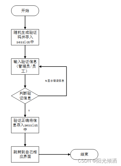 Python开发项目基于大数据的反电信诈骗管理系统设计与实现,第2张