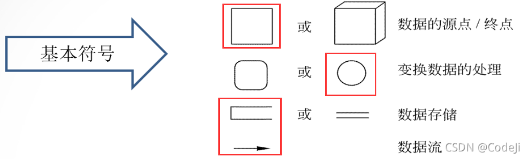 软件工程期末复习+数据仓库ETL,第20张