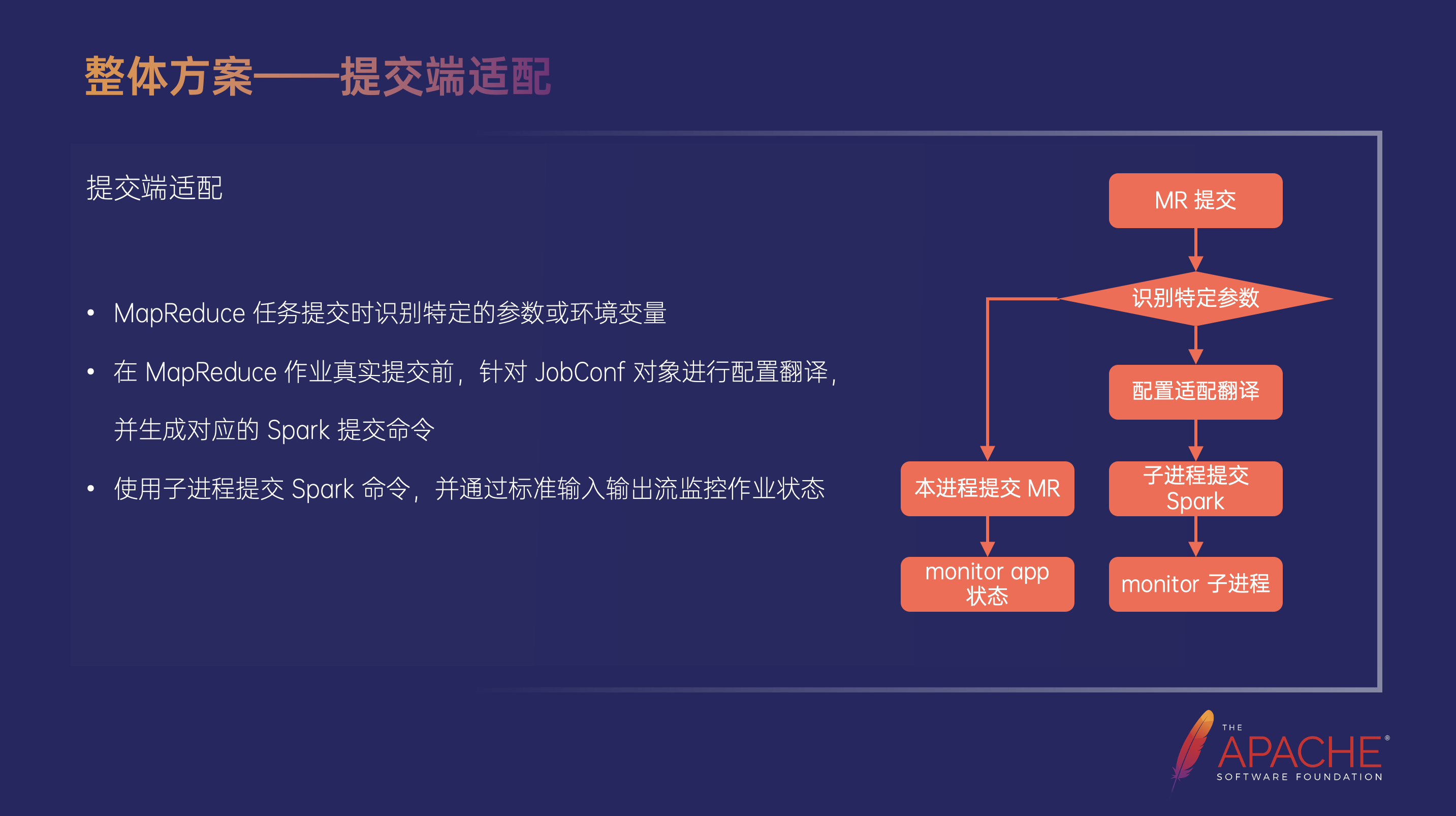 字节跳动 MapReduce - Spark 平滑迁移实践,第7张