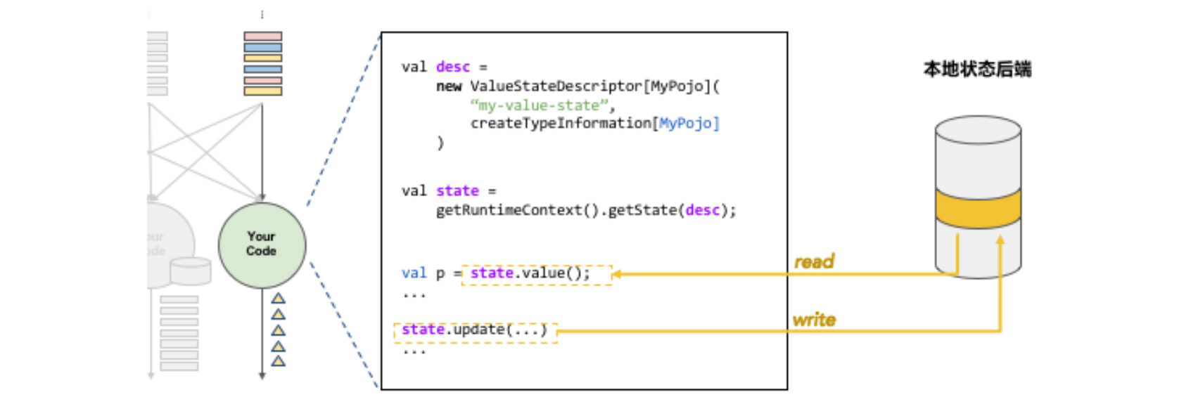 【Apache-Flink零基础入门】「入门到精通系列」手把手+零基础带你玩转大数据流式处理引擎Flink（特点和优势分析+事件与时间维度分析）,在这里插入图片描述,第7张