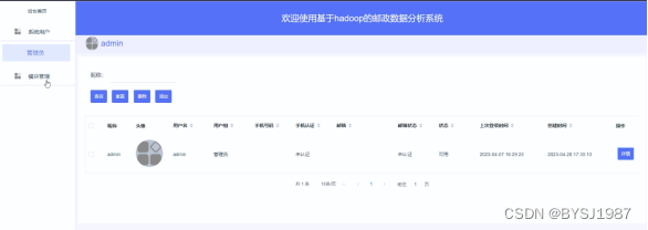 基于hadoop的邮政数据分析系统 毕业设计 附源码46670,第13张