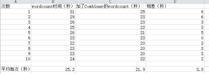 HADOOP集群大数据词频统计及设计比较（完整教程）,第228张