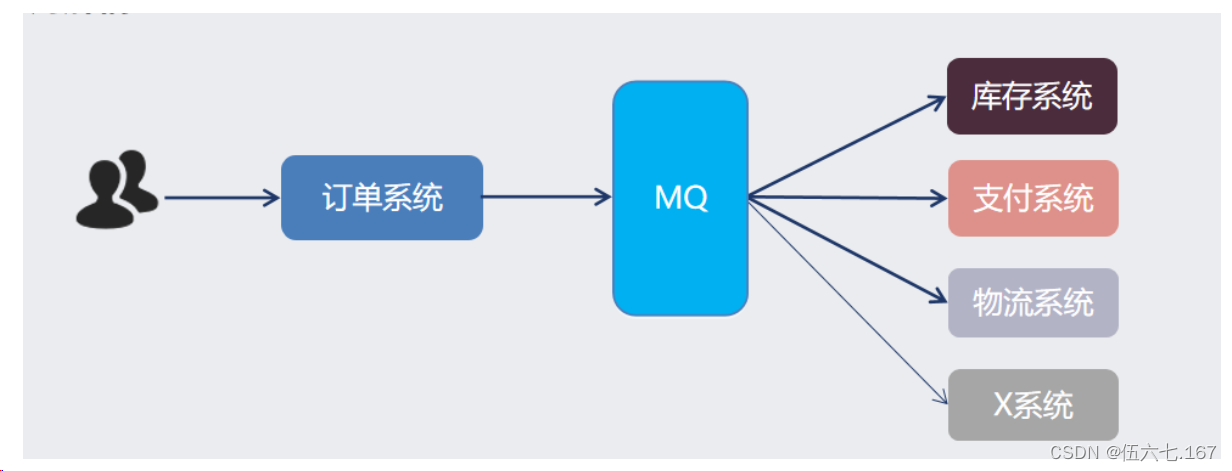 RabbitMQ 的基本概念,第4张