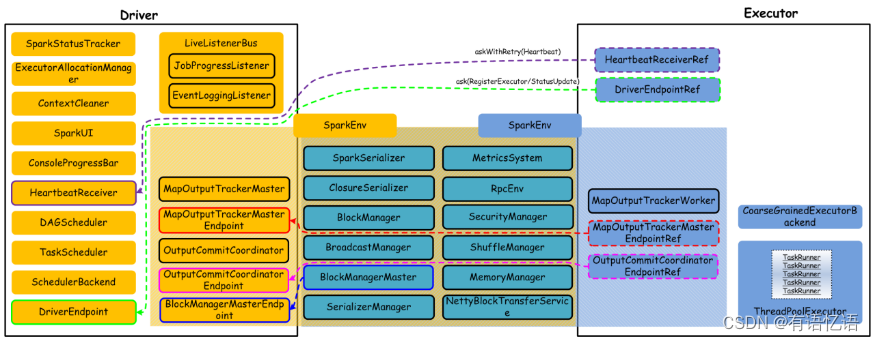 Spark内核解析-整体概述1（六）,在这里插入图片描述,第9张