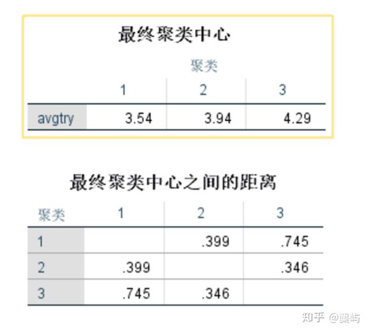 2023美赛C题：预测Wordle结果-思路详解及参考代码,第3张