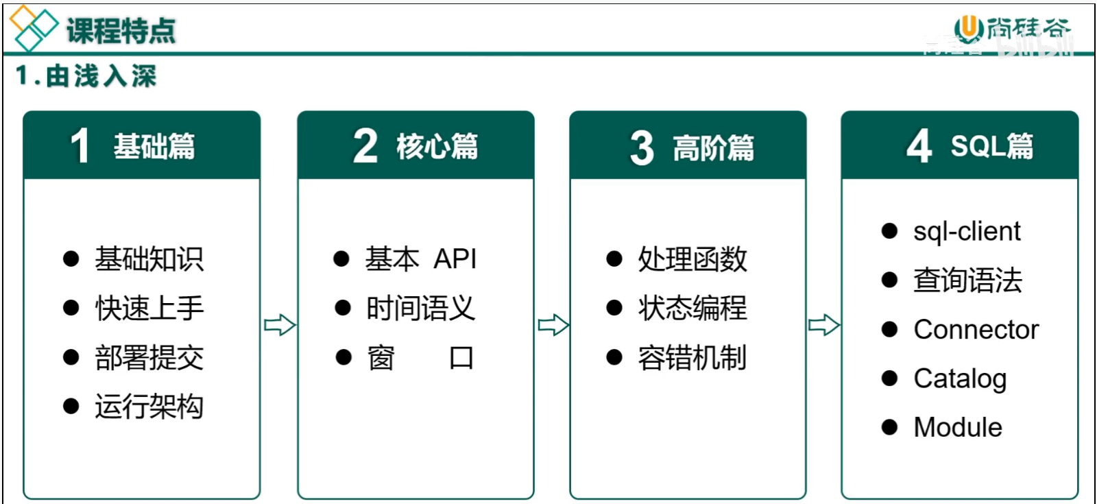 尚硅谷大数据Flink1.17实战教程-笔记01【Flink概述、Flink快速上手】,第4张