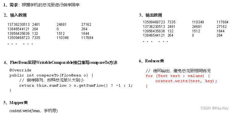 大数据开发之Hadoop（MapReduce）,在这里插入图片描述,第26张