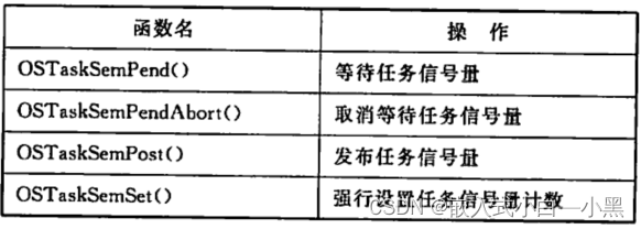 【小黑嵌入式系统第十四课】μCOS-III程序设计基础（三）——信号量（任务同步&资源同步）、事件标记组（与&或&多个任务）,在这里插入图片描述,第21张