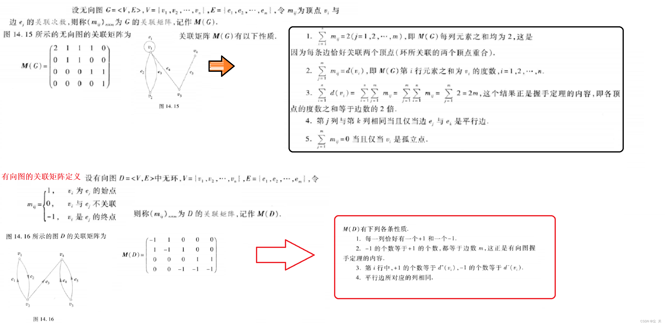 离散数学---期末复习知识点,第47张