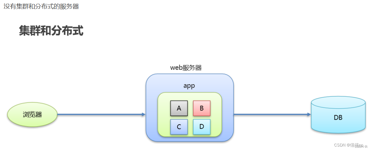 分布式数据库HBase,第12张