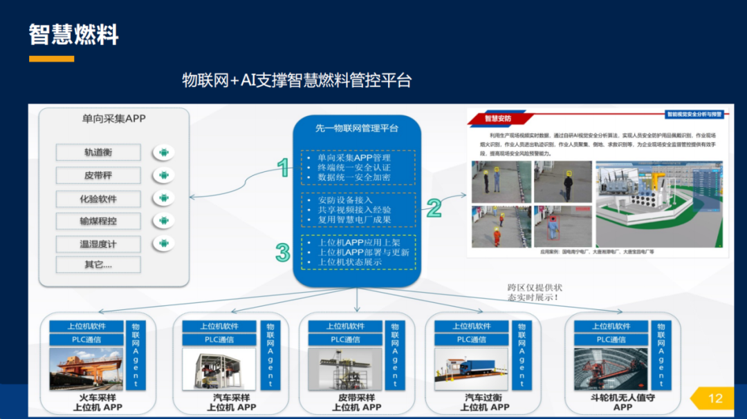 2023 IoTDB Summit：湖南大唐先一科技有限公司主任架构师舒畅《IoTDB 在发电领域的应用实践》...,f55cf813b7ba2f98ed80d2dfee15bf2c.png,第13张