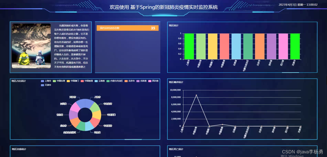 基于Python+django影片数据爬取与数据分析设计与实现,第20张