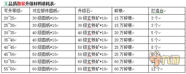 九阴手游装备升级成长攻略,第4张