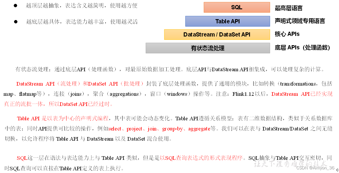 Flink基础概念-算子,在这里插入图片描述,第6张