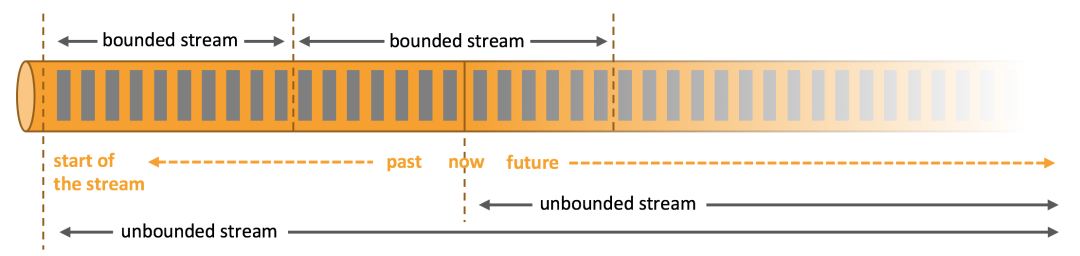 Flink DataStream 编程模型,a4440c13aff5ff629eb647551ddb4b5d.png,第2张