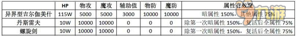 乖离性百万亚瑟王吉尔伽美什怎么打,第2张