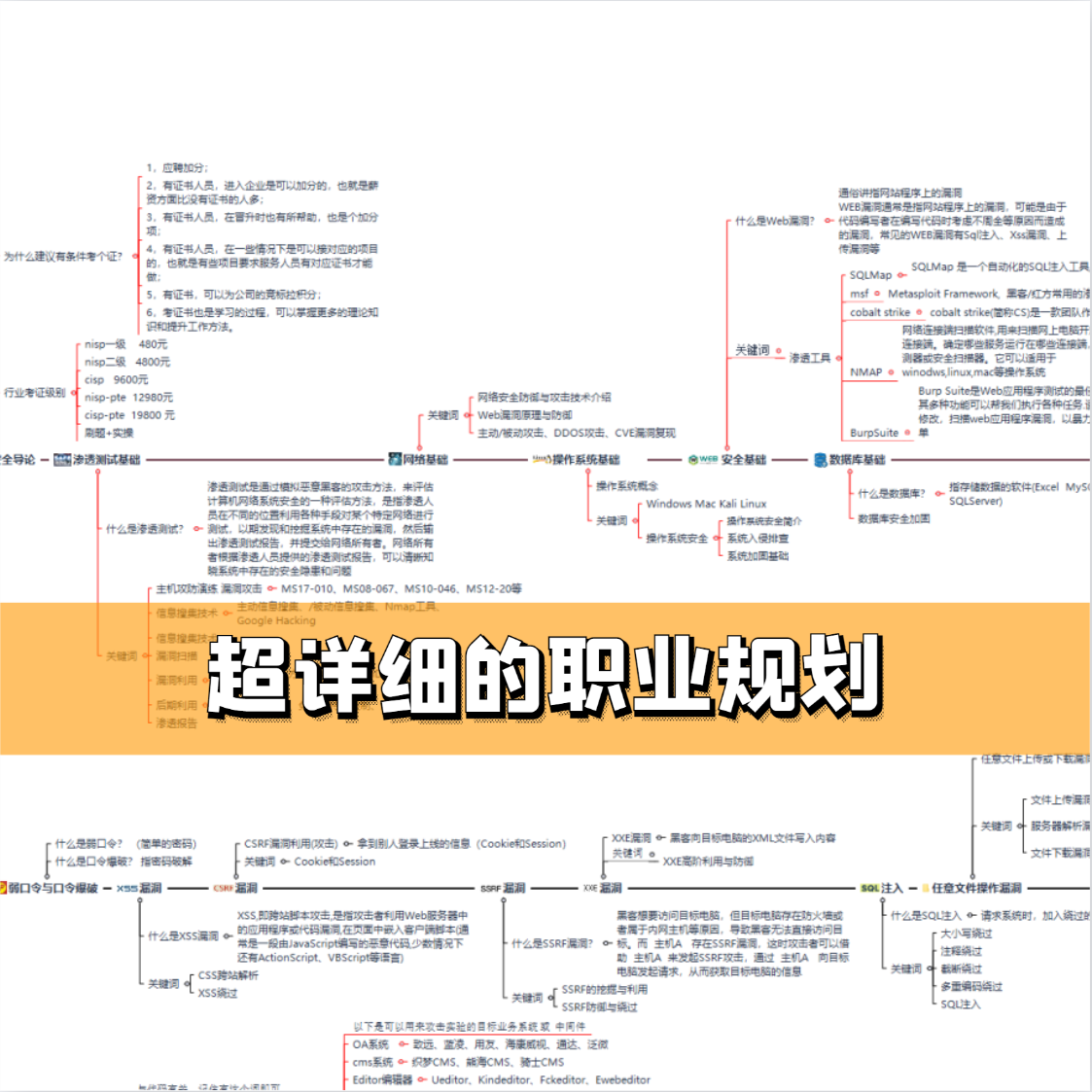 毕业设计选题看这里！！！【人工智能大数据】,在这里插入图片描述,第7张