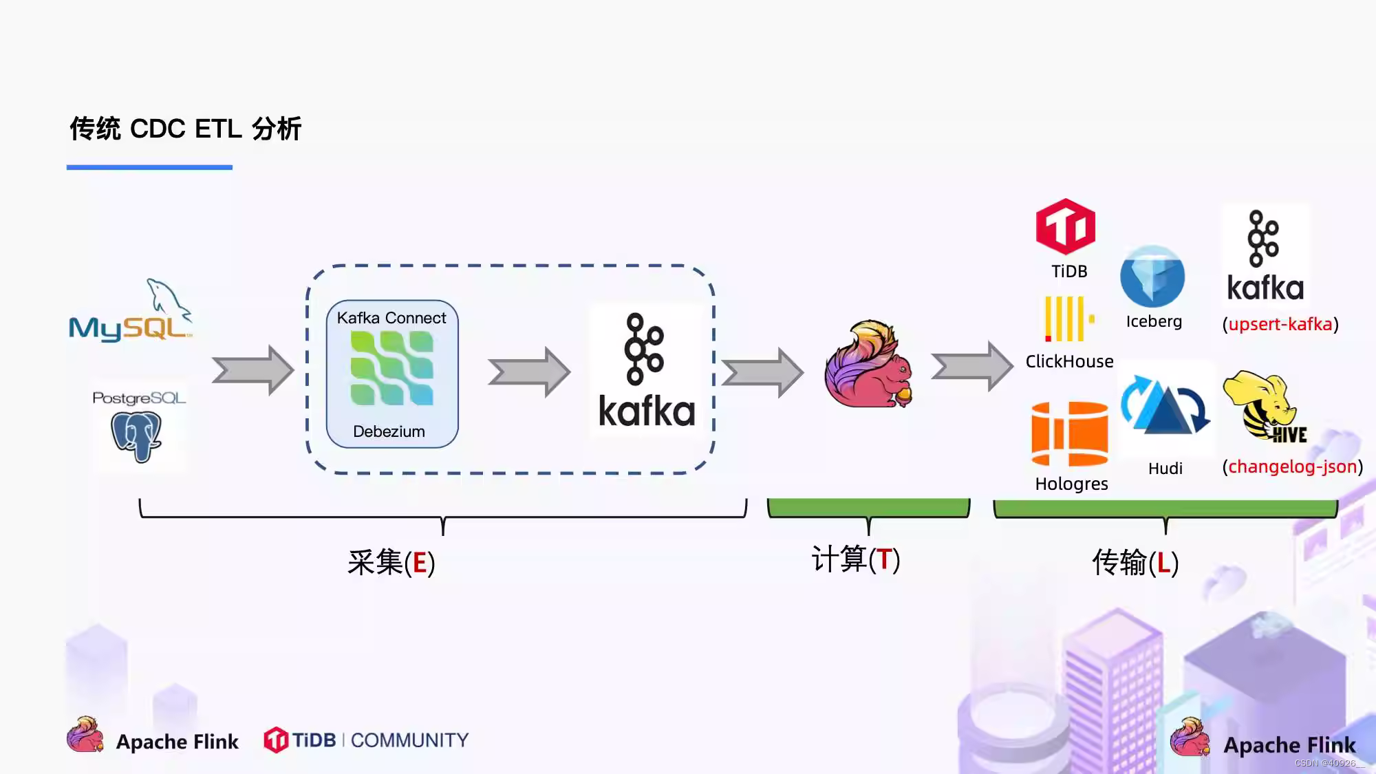 Flink学习13-Flink CDC,在这里插入图片描述,第10张