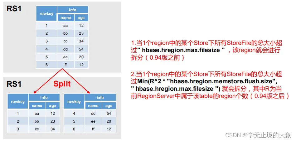 大数据---34.HBase数据结构,在这里插入图片描述,第19张