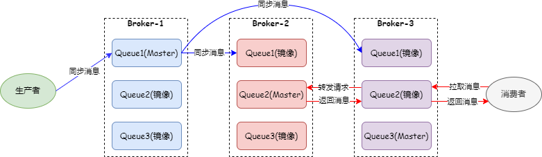 又老性能又差，为什么好多公司依然选择 RabbitMQ？,图片,第3张