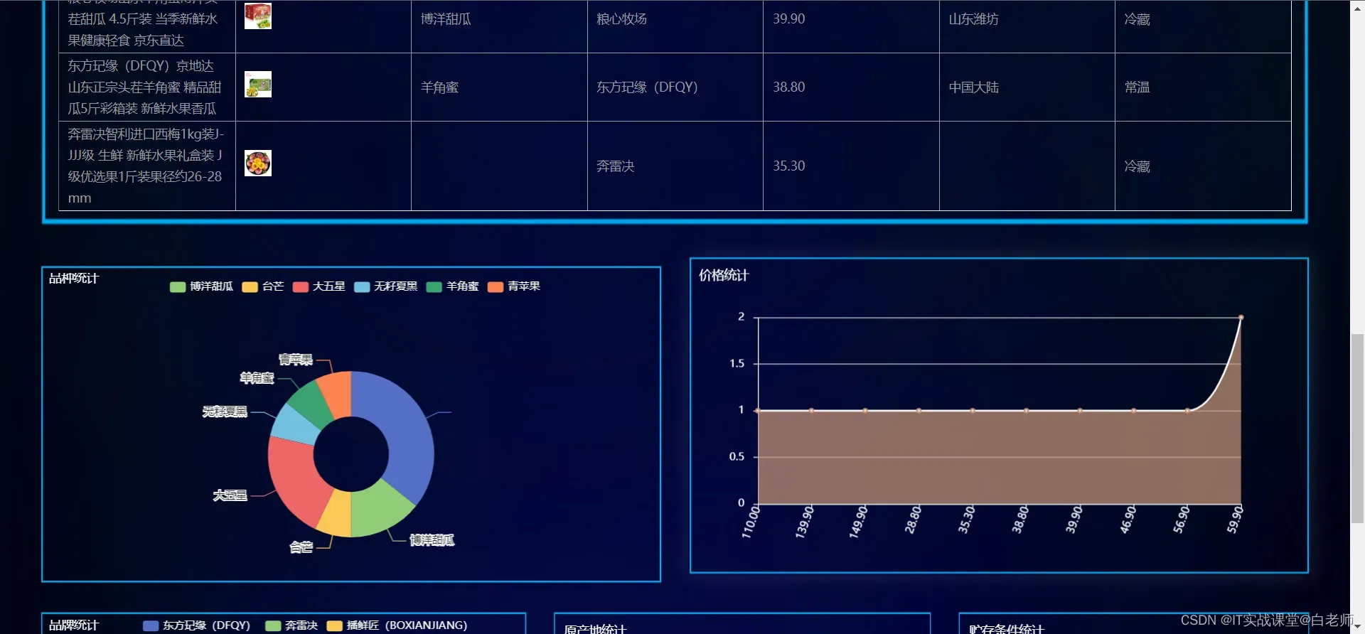 基于Python的大数据零售超市数据可视化平台-爬虫,在这里插入图片描述,第3张