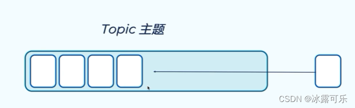 处理大数据的基础架构，OLTP和OLAP的区别，数据库与Hadoop、Spark、Hive和Flink大数据技术,在这里插入图片描述,第20张