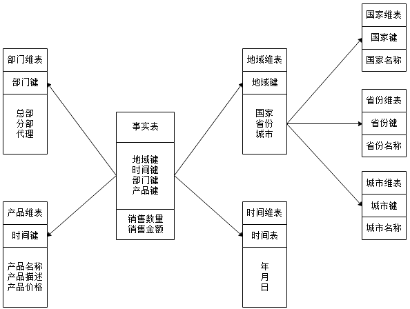 Hive数据仓库简介,第4张